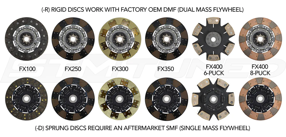 Clutch Masters FX Series Clutch Kits for Focus RS (07230) - Image 13