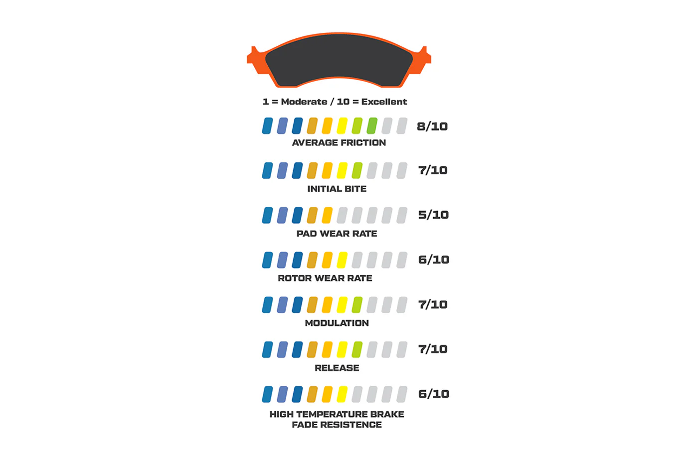 Wilwood TX6R BP-20 Brake Pads for 2021+ Ram TRX (150-Q-10120K) - Image 3