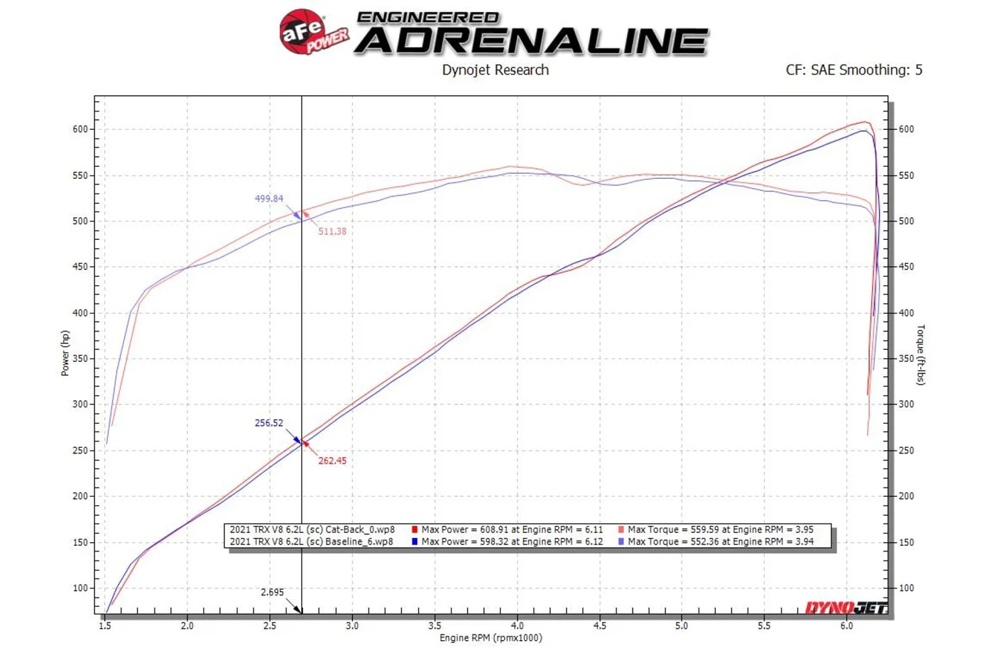aFe Power Vulcan Cat-Back Exhaust for 2021+ Ram TRX - Image 4