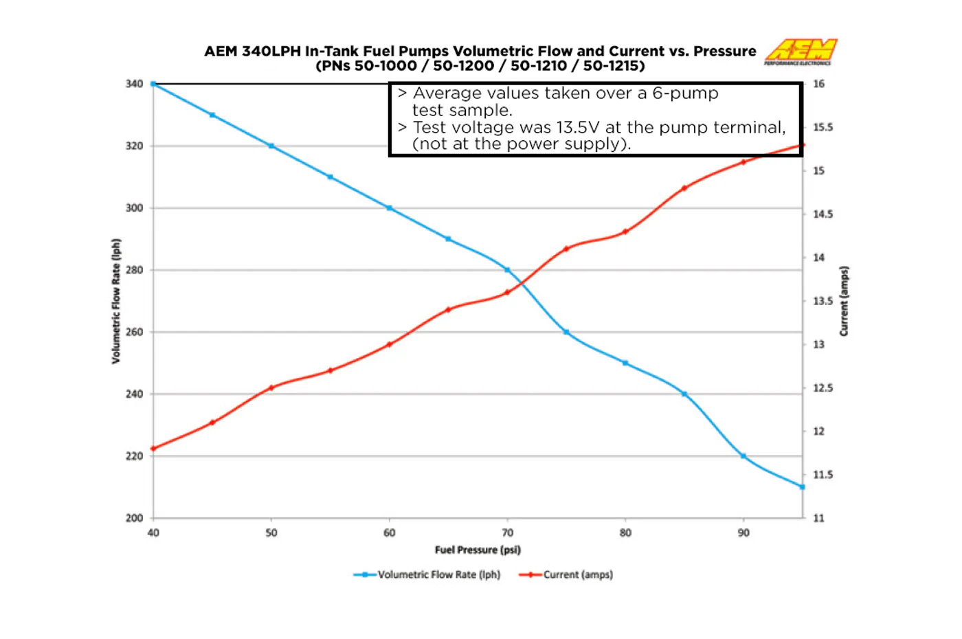 AEM Universal 340LPH High Flow In-Tank Fuel Pump (50-1000) - Image 6