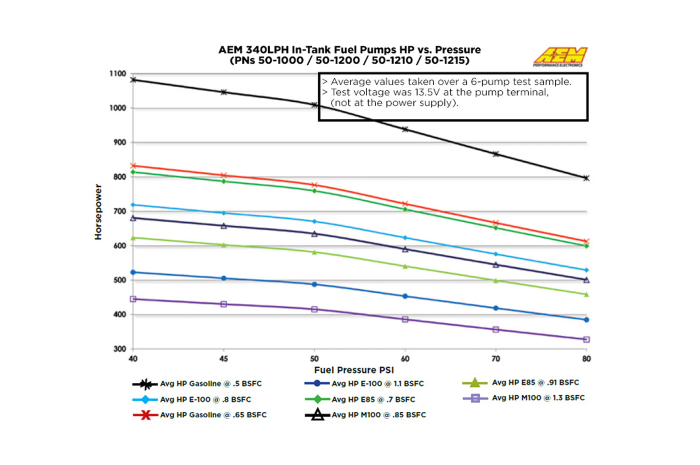 AEM Universal 340LPH High Flow In-Tank Fuel Pump (50-1000) - Image 7