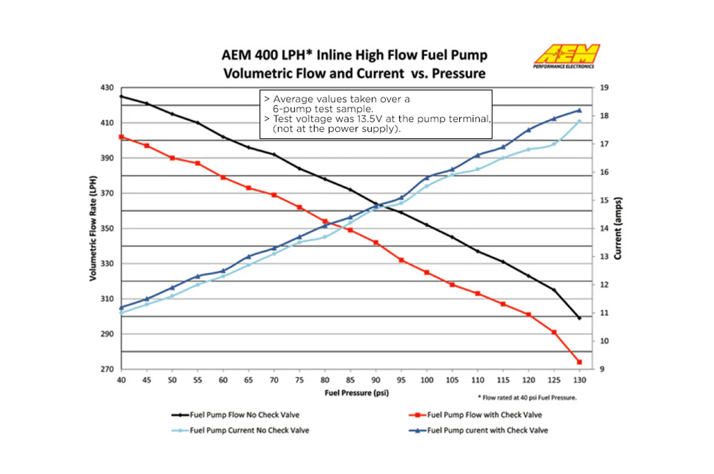 AEM 044-Style 400LPH Inline Fuel Pump (50-1005) - Image 4