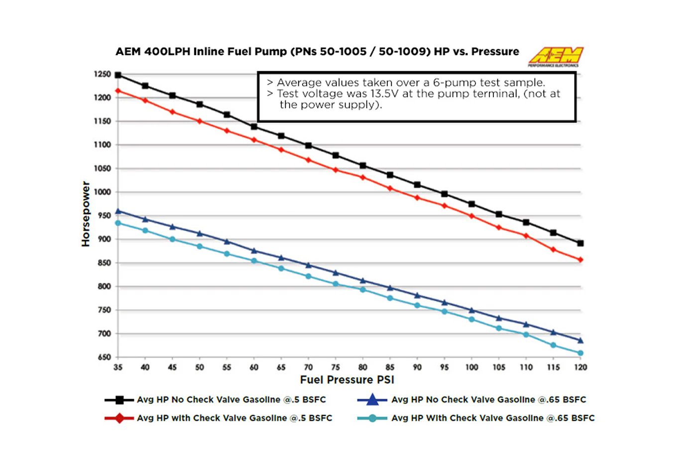 AEM 044-Style 400LPH Inline Fuel Pump (50-1005) - Image 5