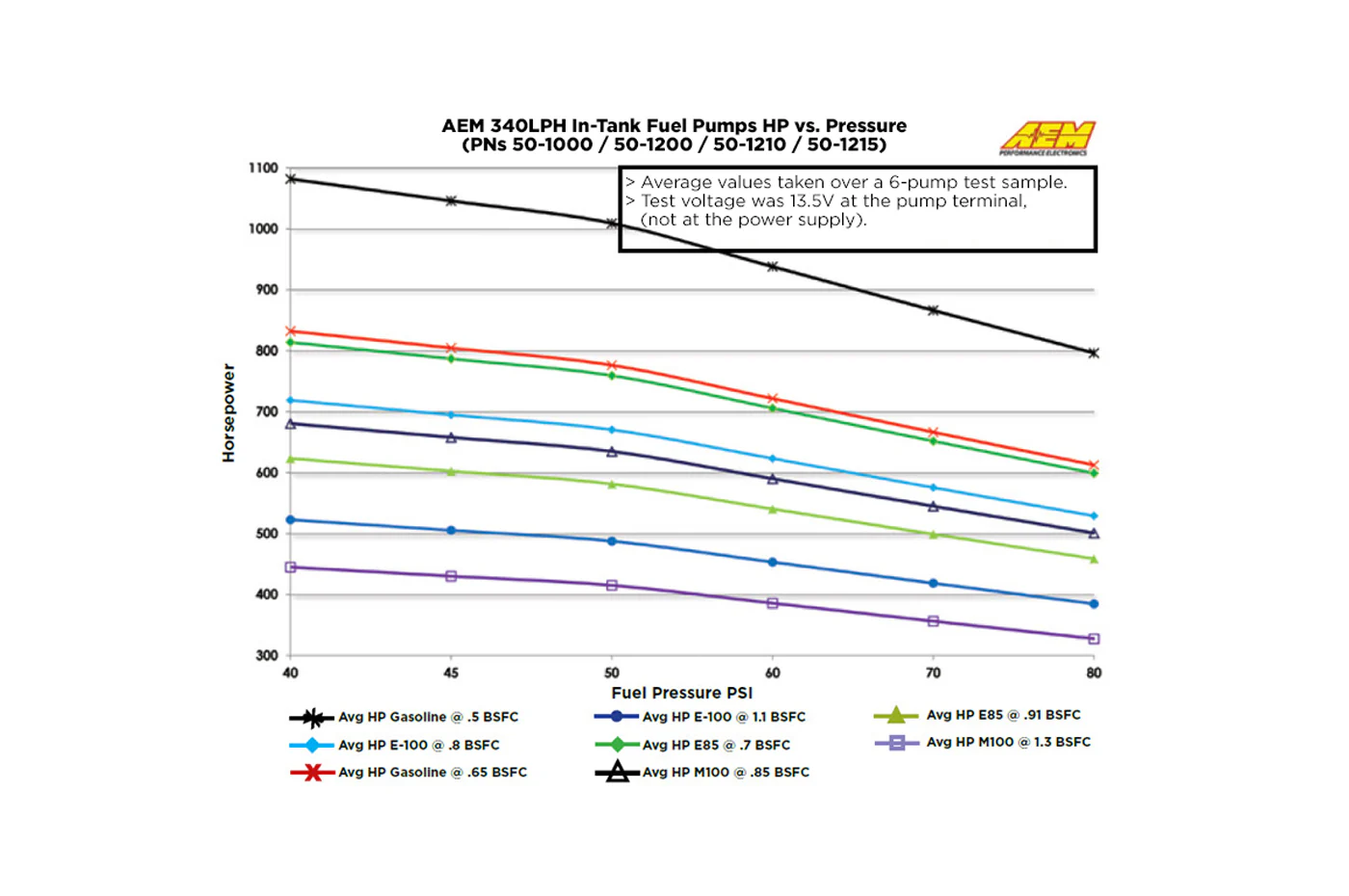 AEM 340lph E85 Fuel Pump for Evo X BRZ 15+WRX (50-1220) - Image 6