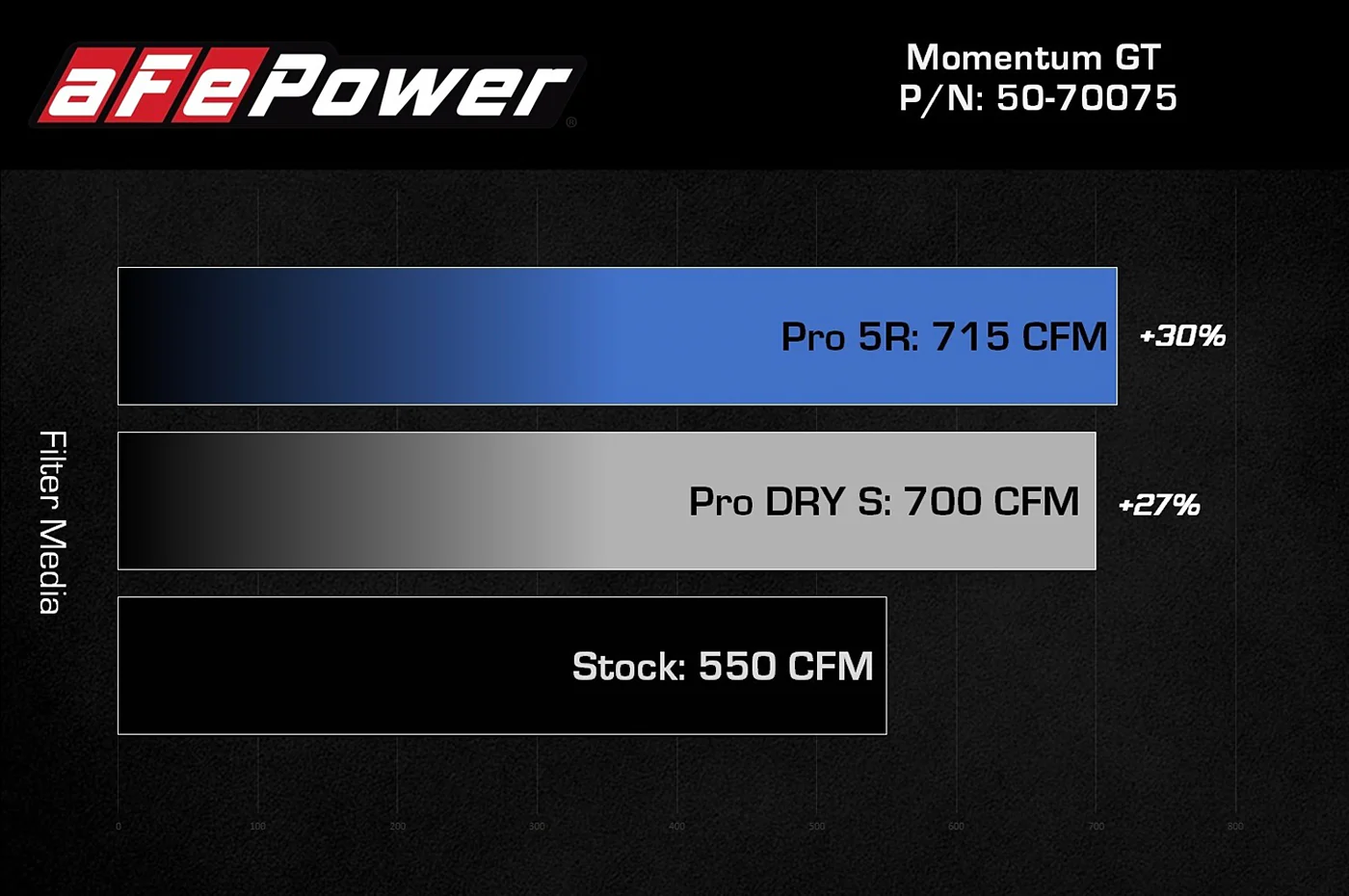 aFe Power Momentum GT Cold Air Intake for 2021+ Ram TRX - Image 4