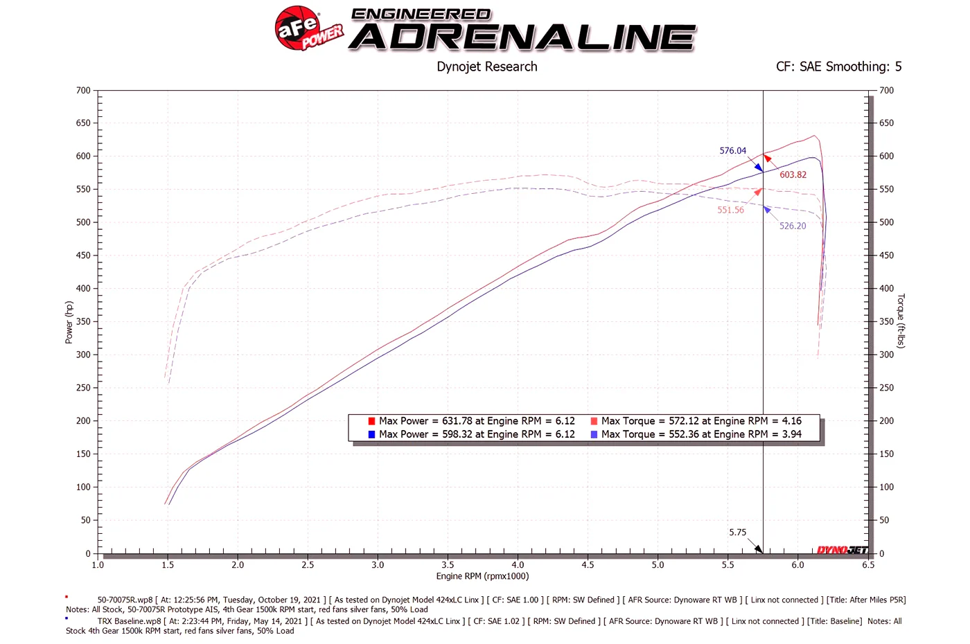 aFe Power Momentum GT Cold Air Intake for 2021+ Ram TRX - Image 5