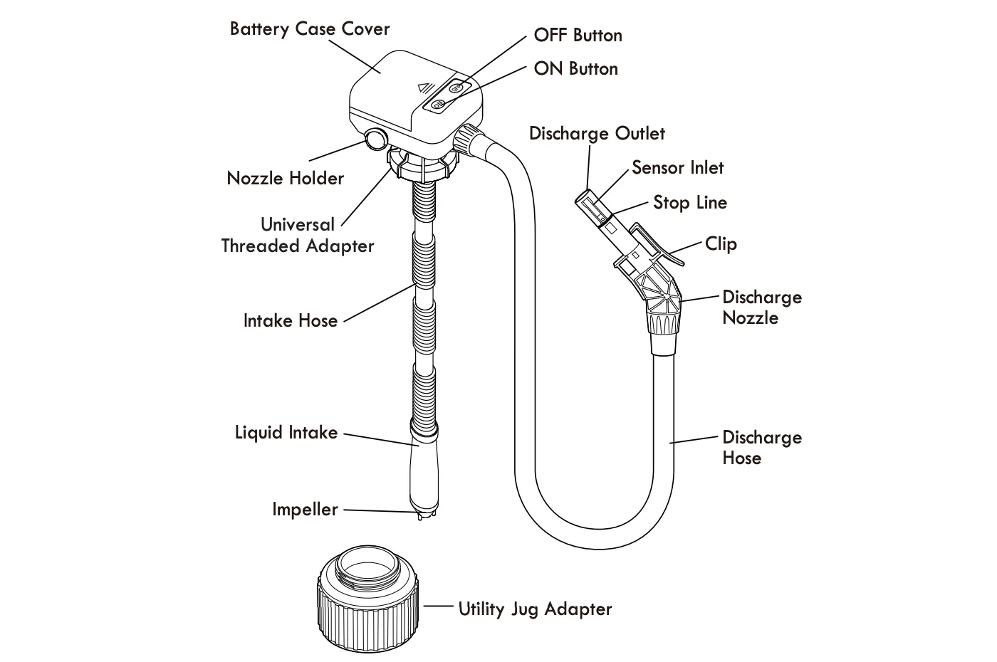 Mr Gasket Battery Operated Fuel Transfer Pump (8000MRG) - Image 6