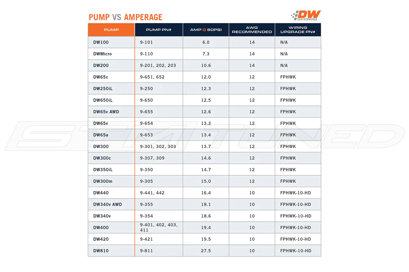 DeatschWerks DW810 810LPH In-Tank Fuel Pump - Image 11