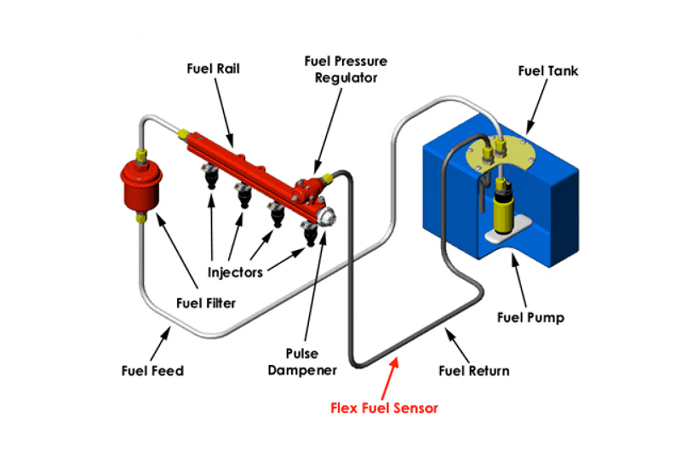 AEM Flex Fuel Ethanol Content Sensor Kit - Image 6