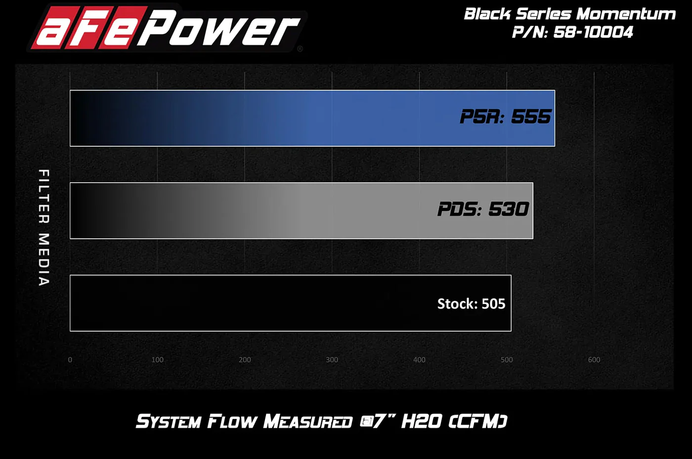 aFe Black Series Momentum Carbon Cold Air Intake for F87 BMW M2 (N55) - Image 10