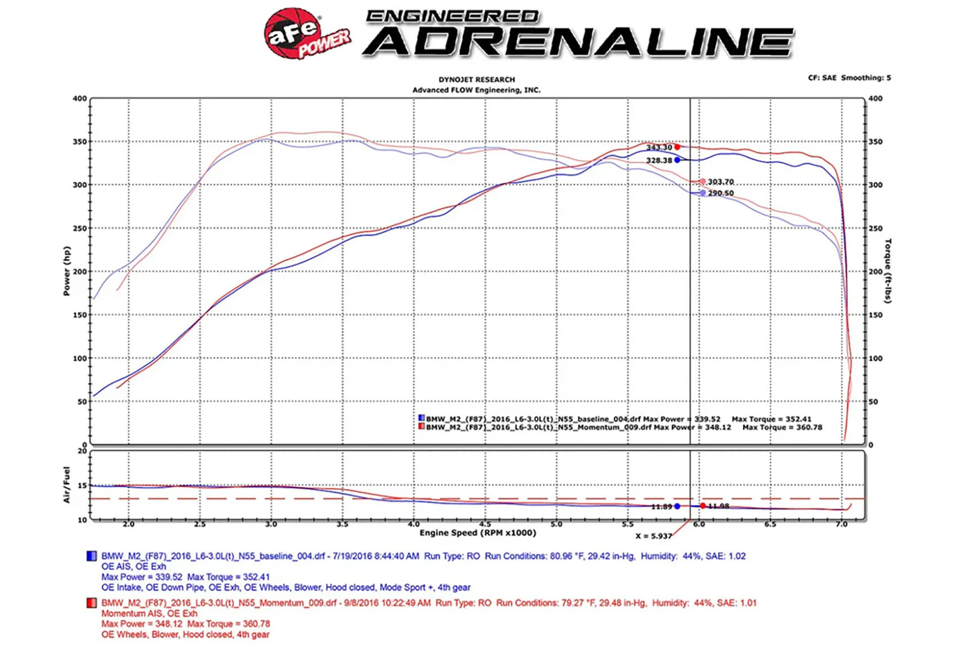 aFe Black Series Momentum Carbon Cold Air Intake for F87 BMW M2 (N55) - Image 11