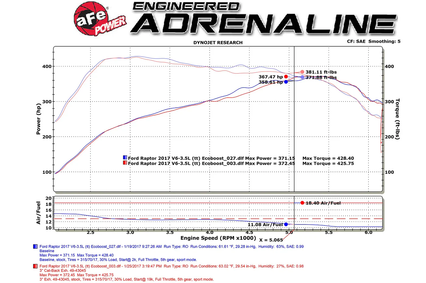 aFe MACH Force-Xp 3" SS Cat-Back Exhaust System for Gen 2 Ford Raptor (49-43045-B) - Image 7