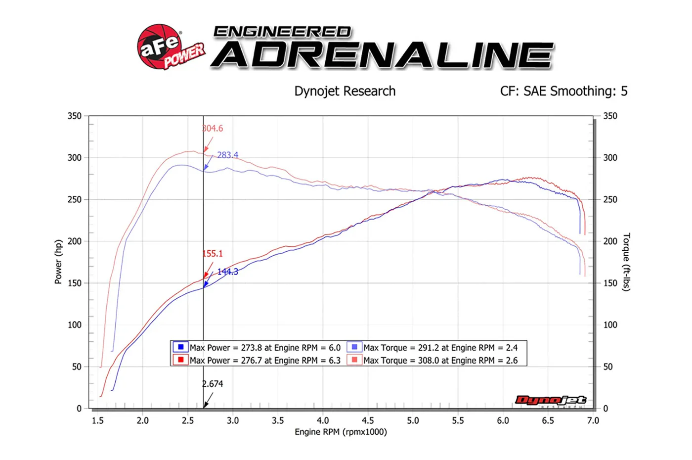 aFe Magnum FORCE Stage-2 Cold Air Intake for F87 BMW M2 (N55) - Image 15