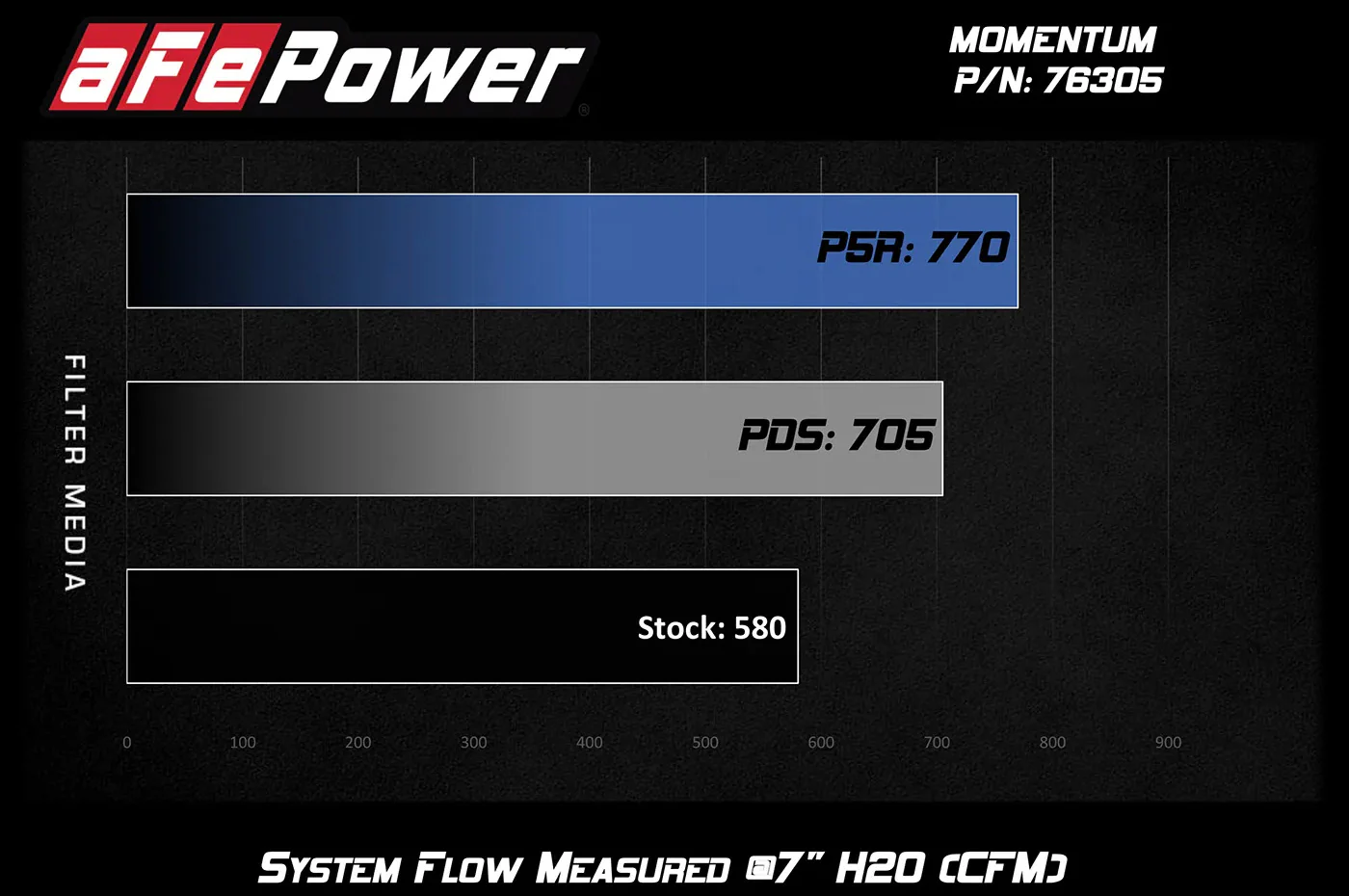 aFe Momentum Cold Air Intake for F8X BMW M3/M4 (S55) - Image 10