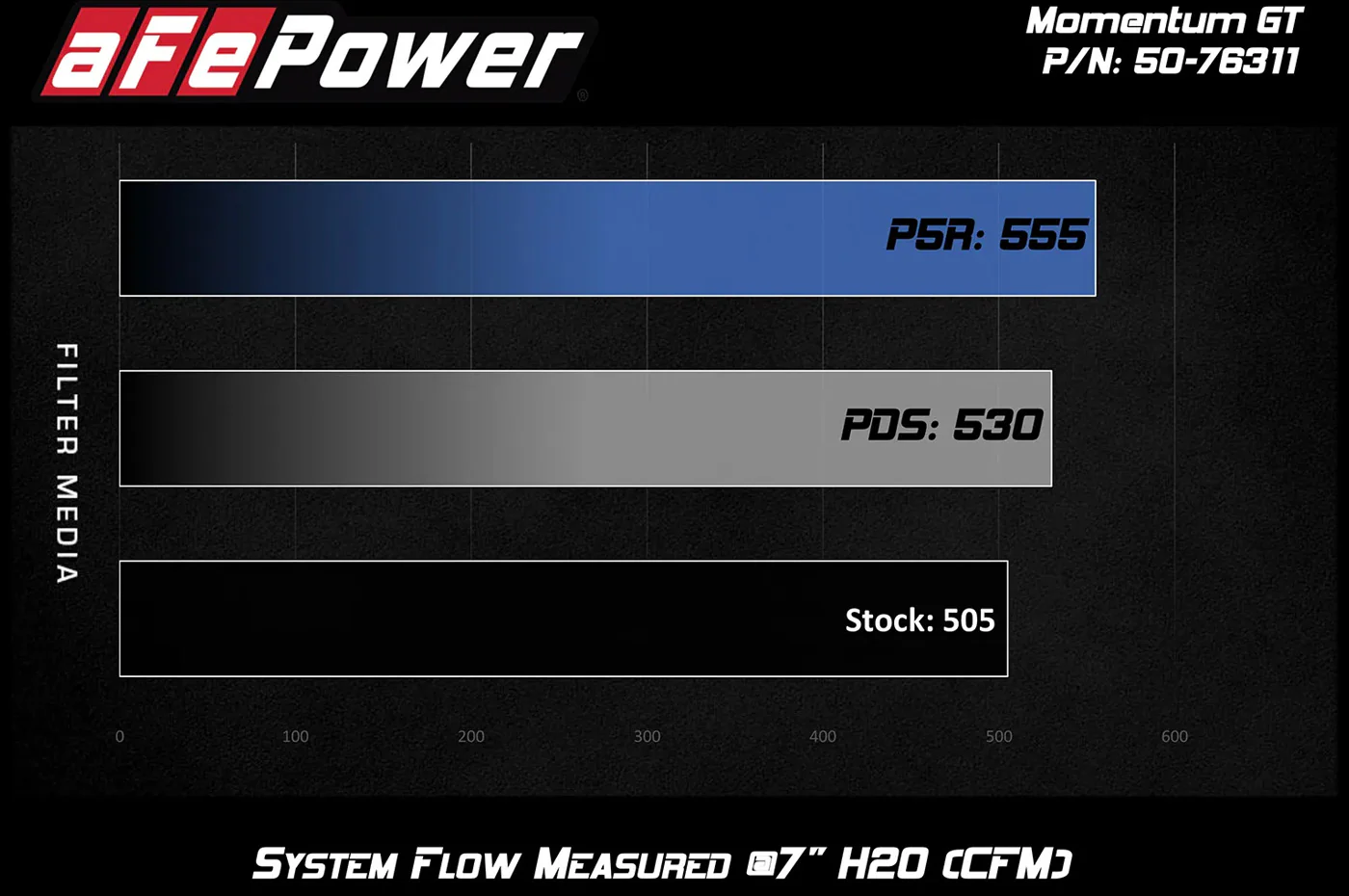 aFe Momentum GT Cold Air Intake for F87 BMW M2 (N55) - Image 11