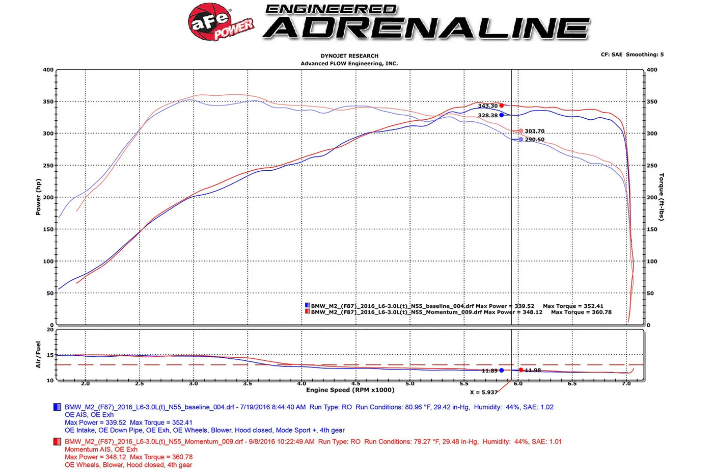 aFe Momentum GT Cold Air Intake for F87 BMW M2 (N55) - Image 12