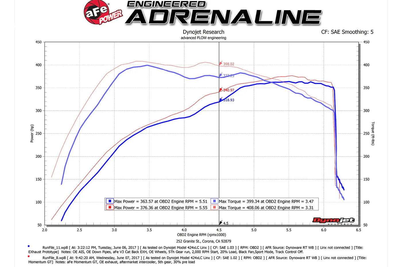aFe Momentum GT Cold Air Intake System for Gen2 Ford Raptor (51-73115/54-73115) - Image 15