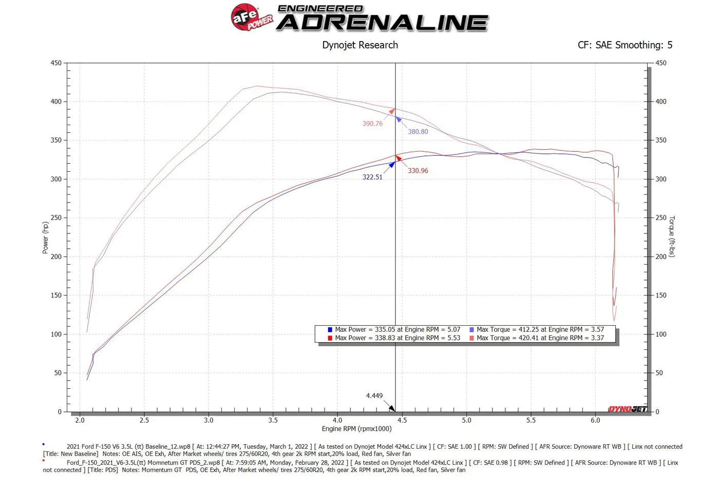aFe Momentum GT Cold Air Intake System for Gen3 Ford Raptor (50-70072) - Image 14