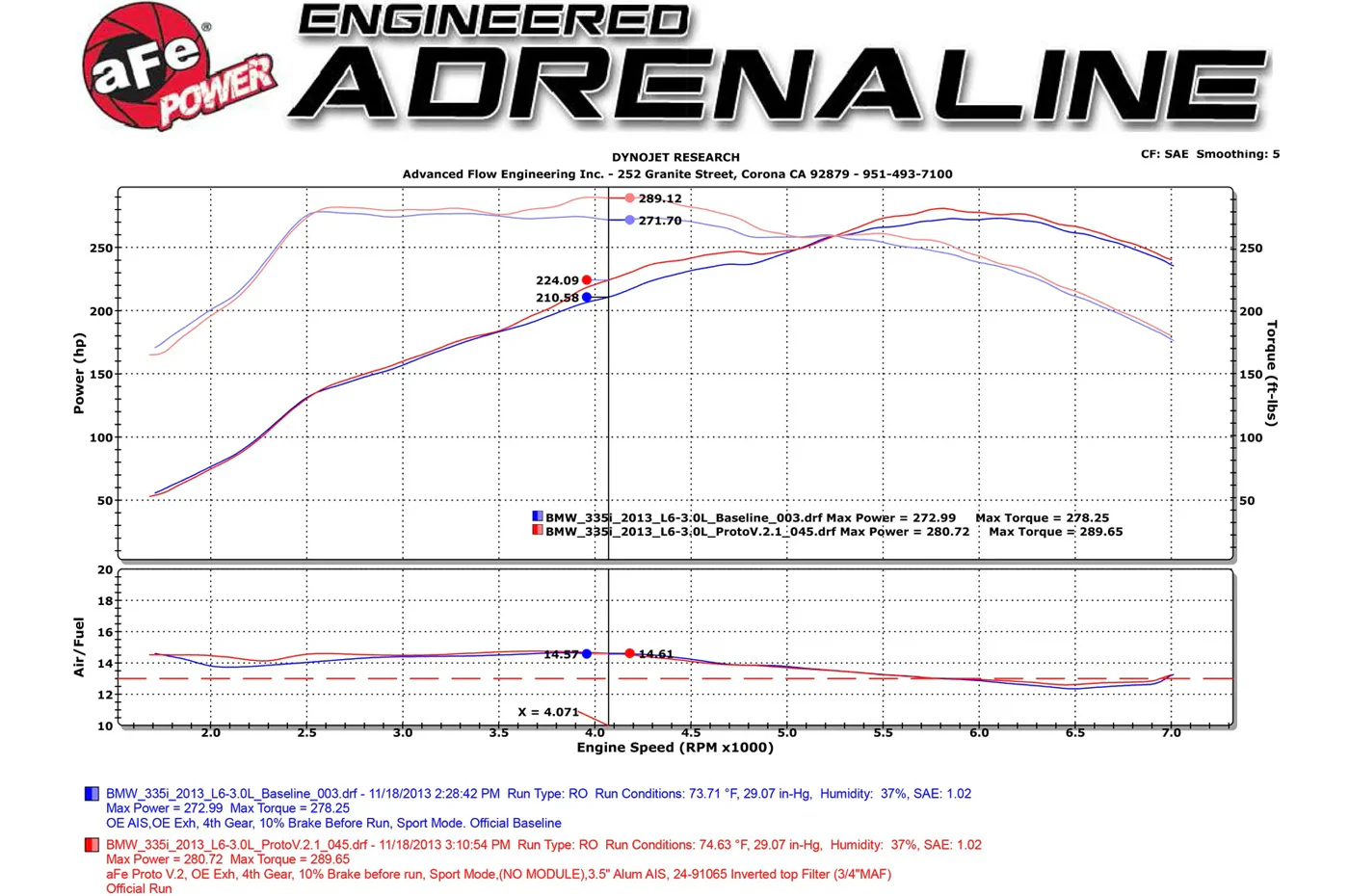 aFe MomentumFORCE Stage-2 Cold Air Intake for F87 BMW M2 (N55) - Image 13