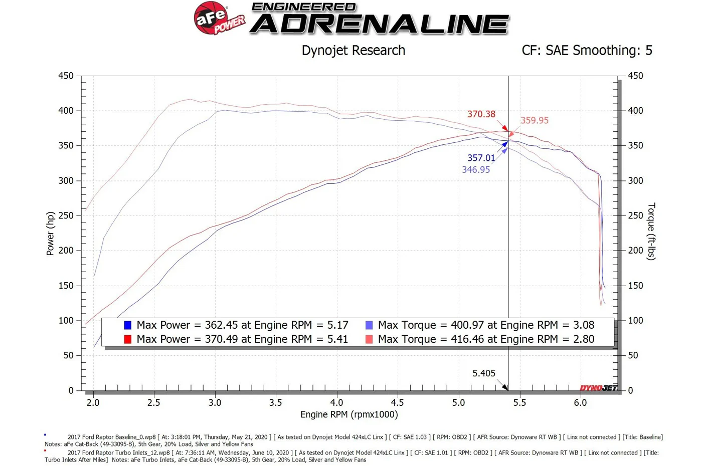 aFe POWER Turbo Inlet Pipe for Gen2 Ford Raptor (59-20003) - Image 11