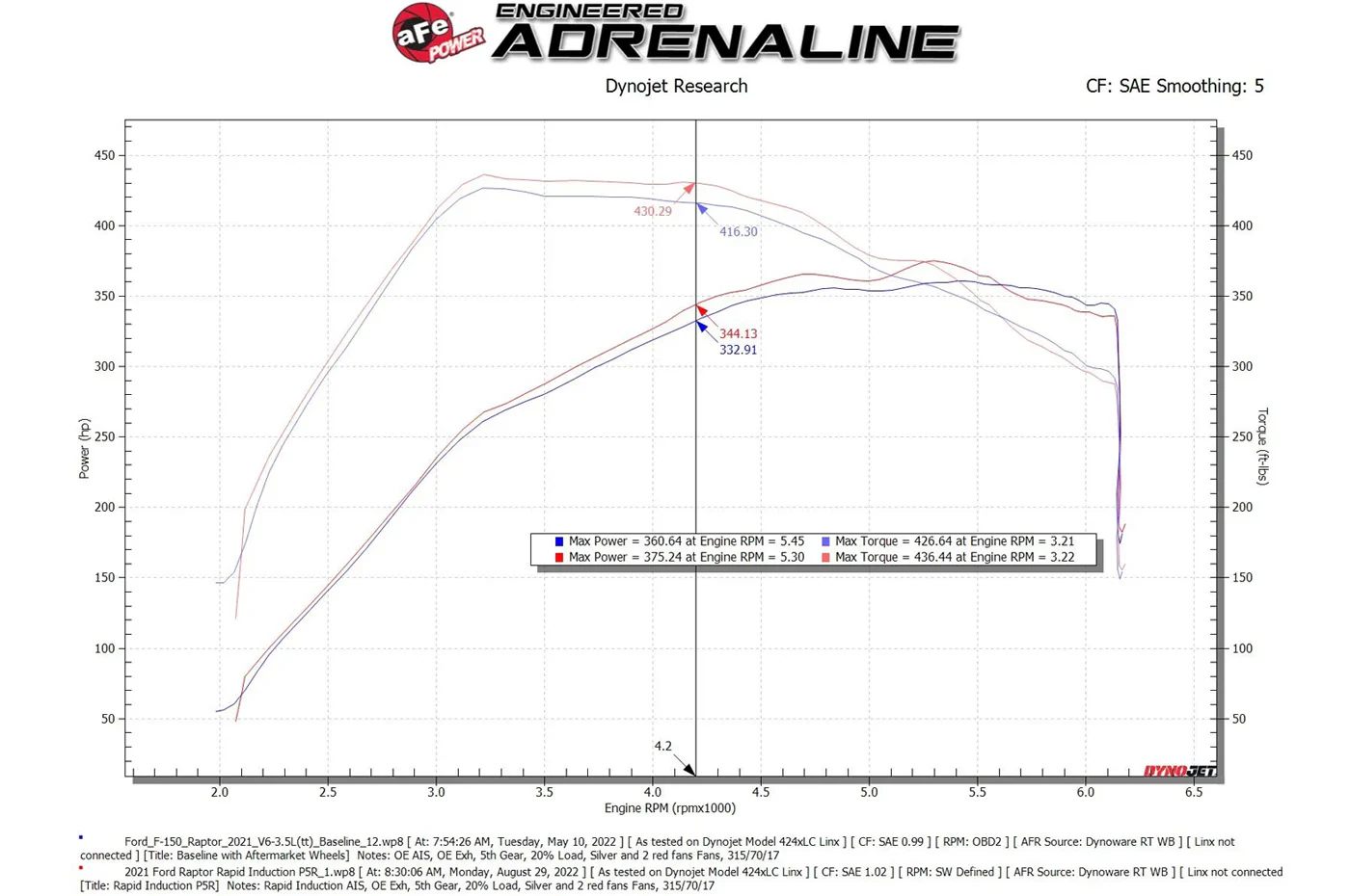 aFe Rapid Induction Cold Air Intake for Gen3 Ford Raptor (52-10015R) - Image 15