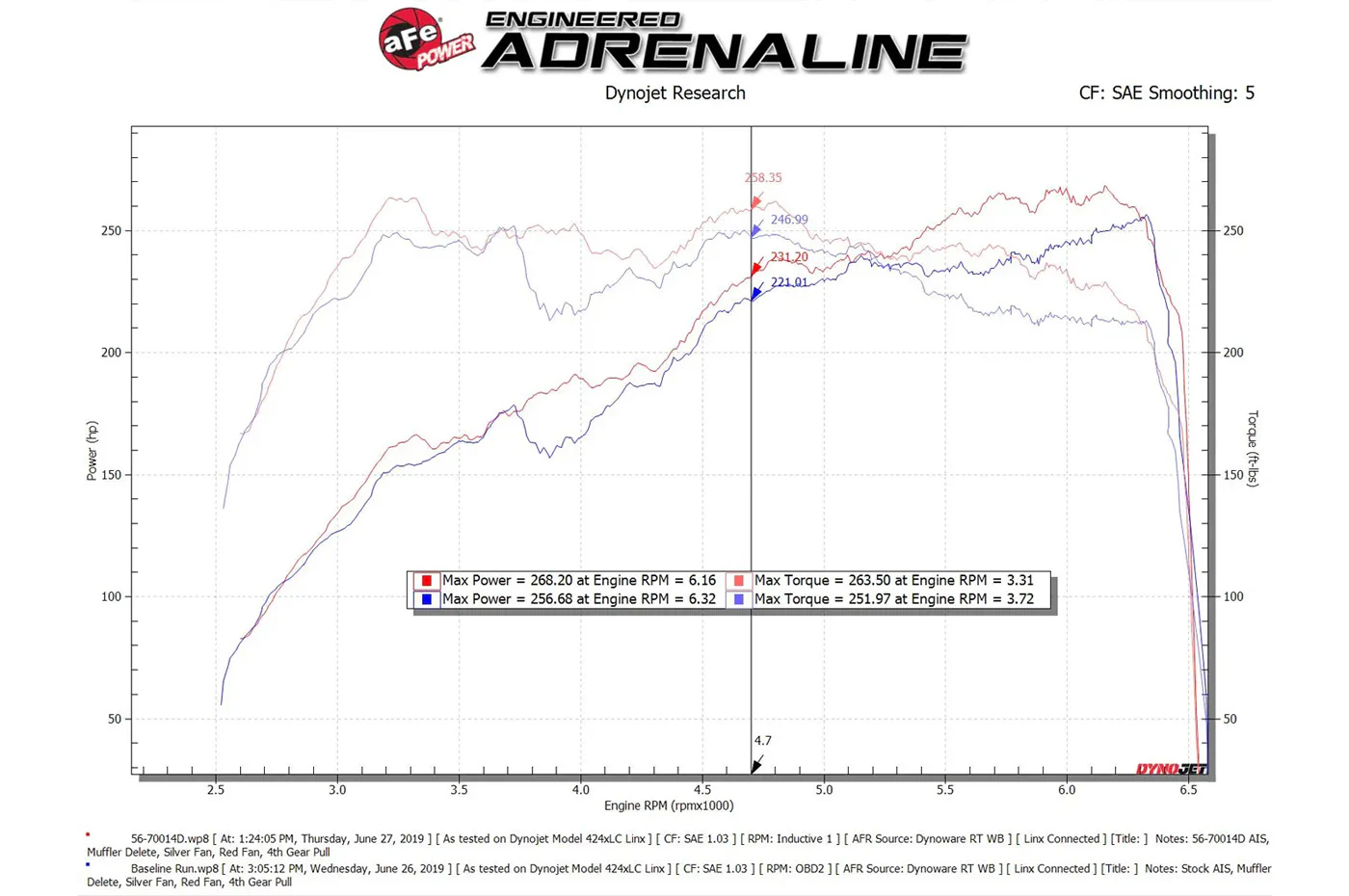 aFe Takeda Momentum Cold Air Intake for 2018-2021 Subaru WRX STi (56-70014) - Image 8
