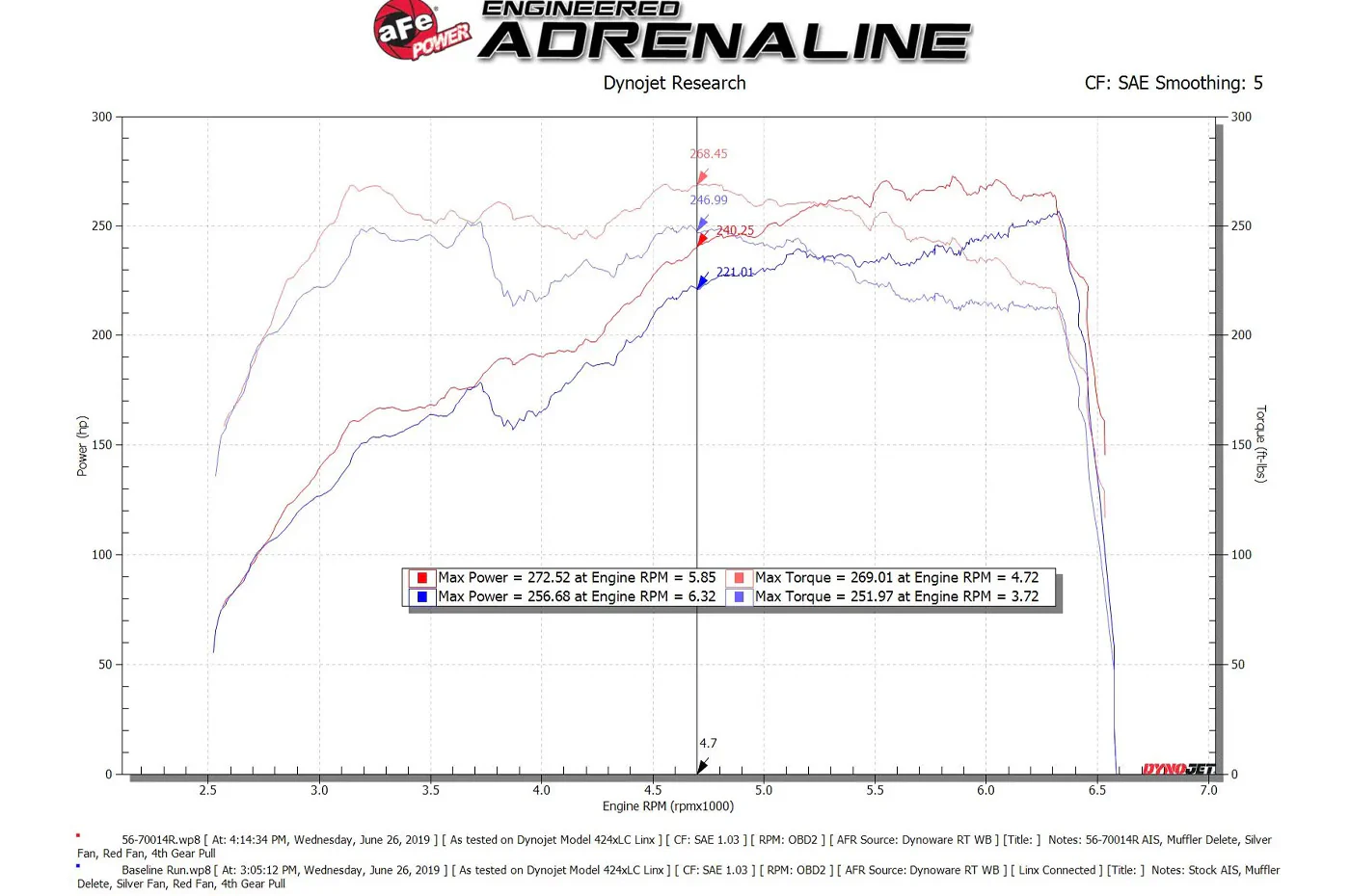 aFe Takeda Momentum Cold Air Intake for 2018-2021 Subaru WRX STi (56-70014) - Image 9