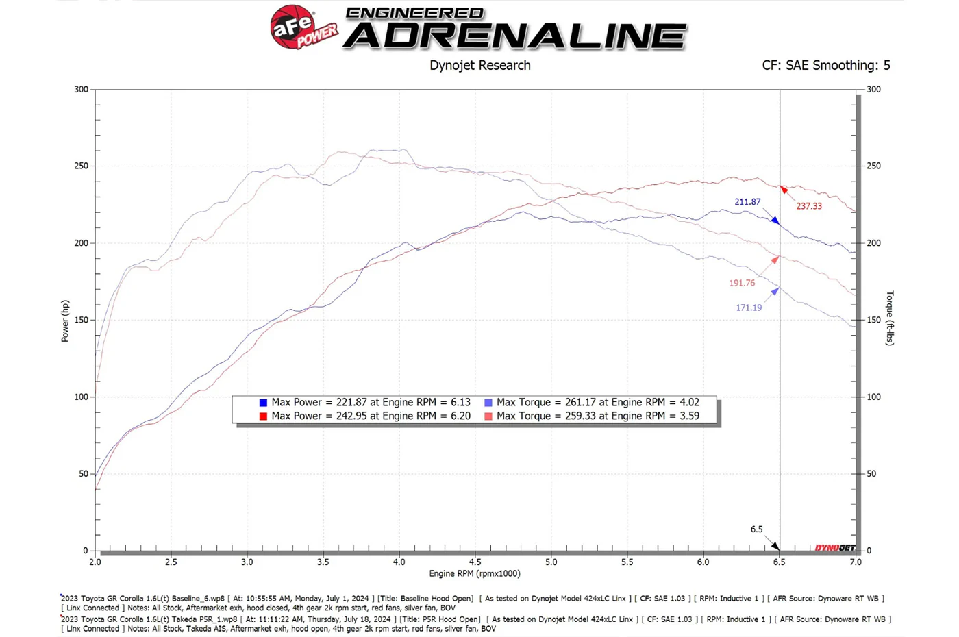 aFe Takeda Momentum Cold Air Intake for 2023+ Toyota GR Corolla (56-70065) - Image 16