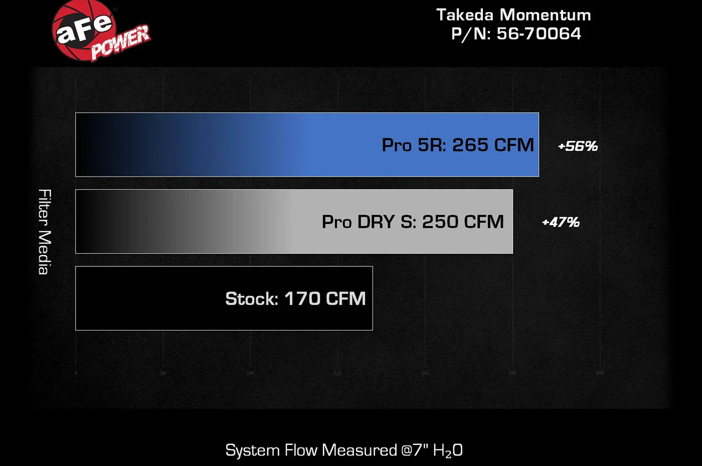 aFe Takeda Momentum Cold Air Intake System for VB 2022+ Subaru WRX (56-70064) - Image 8