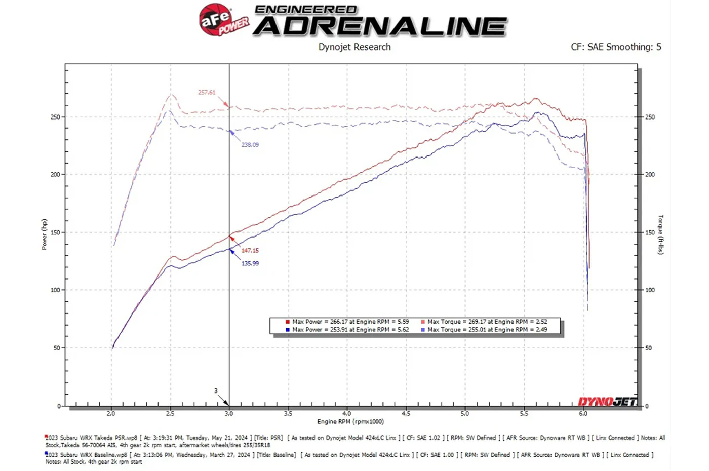 aFe Takeda Momentum Cold Air Intake System for VB 2022+ Subaru WRX (56-70064) - Image 9