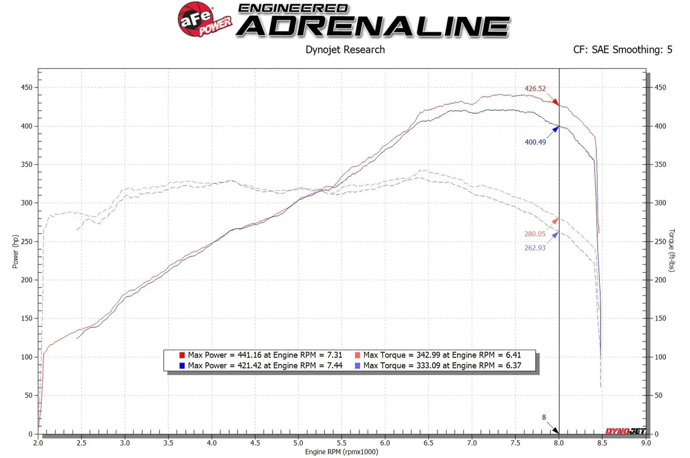 aFe Track Series Carbon Cold Air Intake for Audi R8/ Lamborghini Huracan (57-10012R) - Image 7
