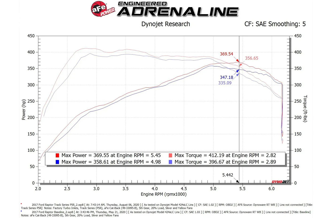 aFe Track Series Carbon Fiber Cold Air Intake for Gen2 Ford Raptor (57-10010) - Image 15