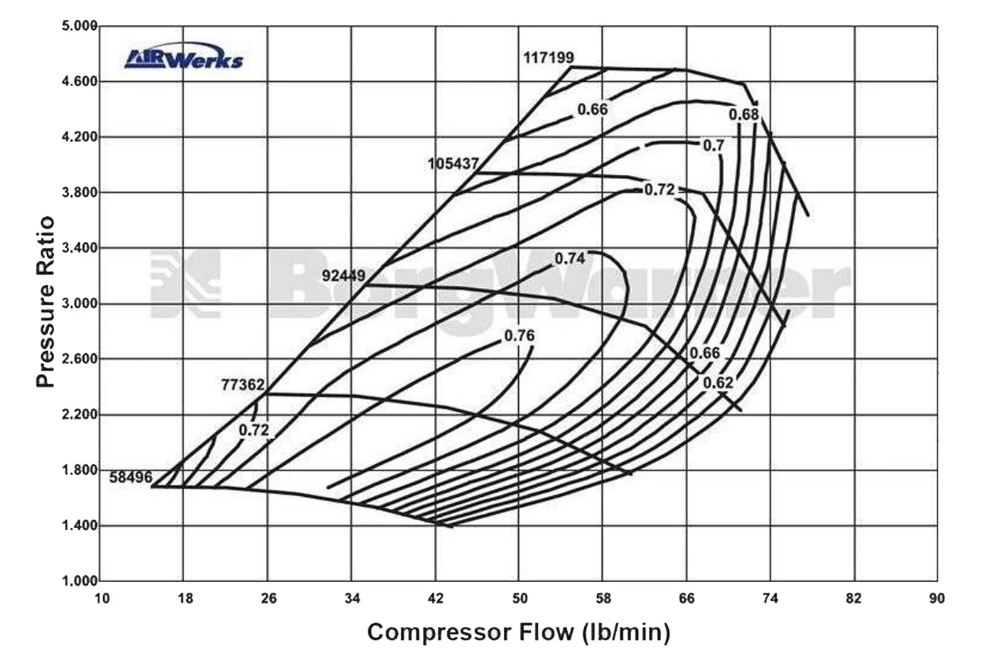 BorgWarner Turbocharger SX S300SX3 T4 A/R .88 60mm Inducer (177280) - Image 3