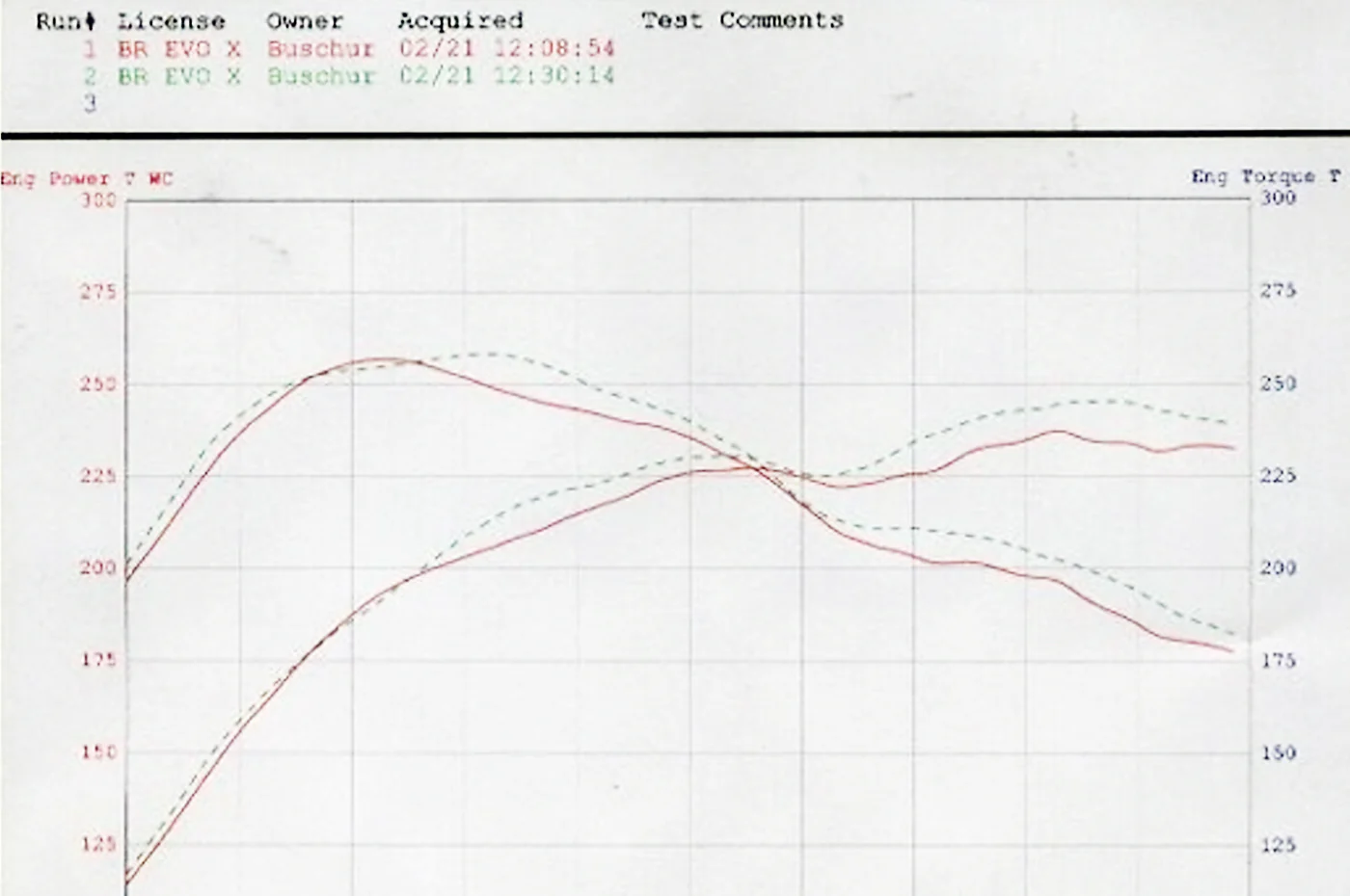 Buschur Upper Intercooler Pipe for Evo X - Image 3