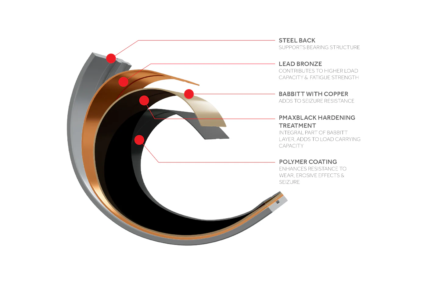 King Race Polymer pMaxBlack Rod Bearings for Evo X 4B11 (CR4586XPC) - Image 5