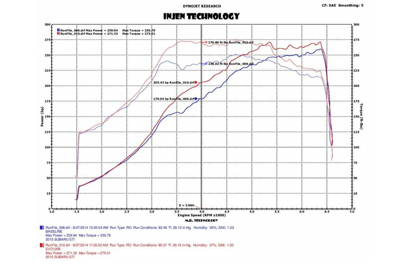 Injen Evo-Series Intake with Air Box for 2015-2017 STi (EVO1206) - Image 3