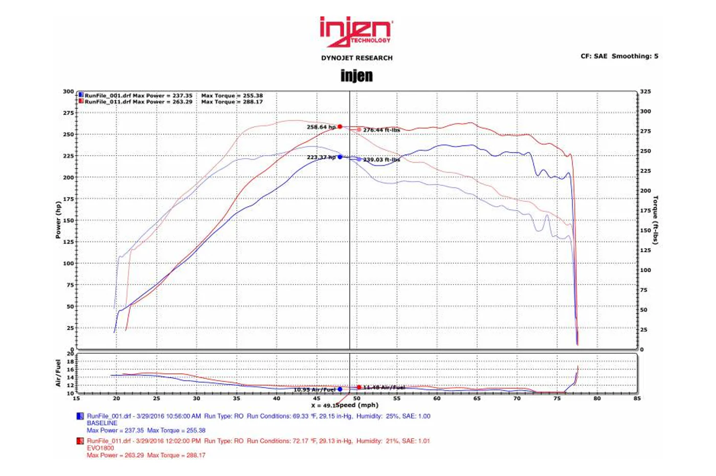 Injen Evo-Series Cold Air Intake System for Evo X (EVO1801) - Image 5