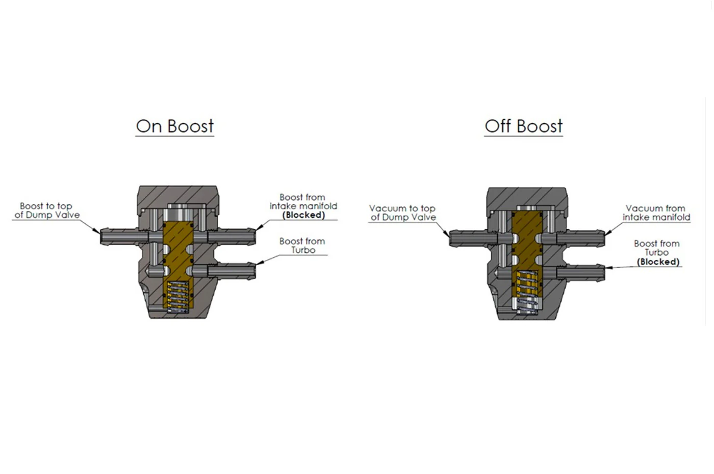 Forge Motorsport Intake Pressure Compensation Valve (FMIPCV) - Image 6