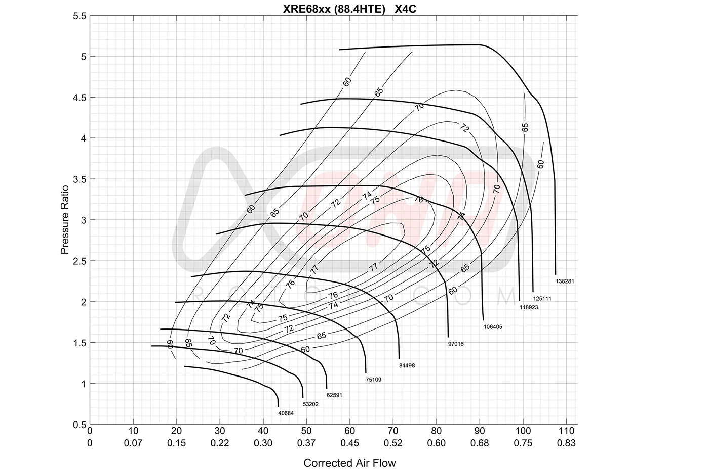 Xona Standard Rotation Turbo 700-1050HP (XRE6869S) - Image 6