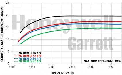 Garrett GT2860R (250-360 HP) - Image 4