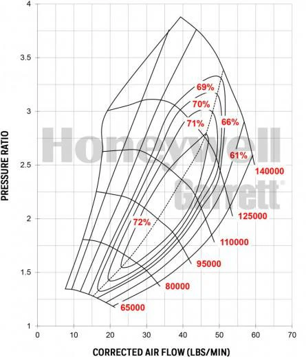Garrett GTX3071R Gen II Reverse Rotation (340-650 HP) - Image 3