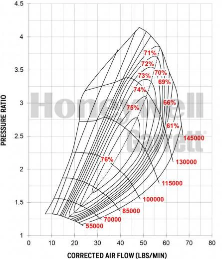 Garrett GTX3076R Gen II Reverse Rotation (400-750 HP) - Image 3