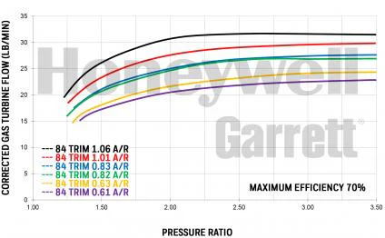 Garrett GTX3582R Gen II Standard Rotation (450-850 HP) - Image 4