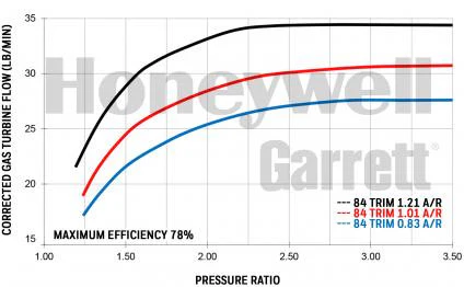 Garrett GTX3584RS (550-1000 HP) - Image 4