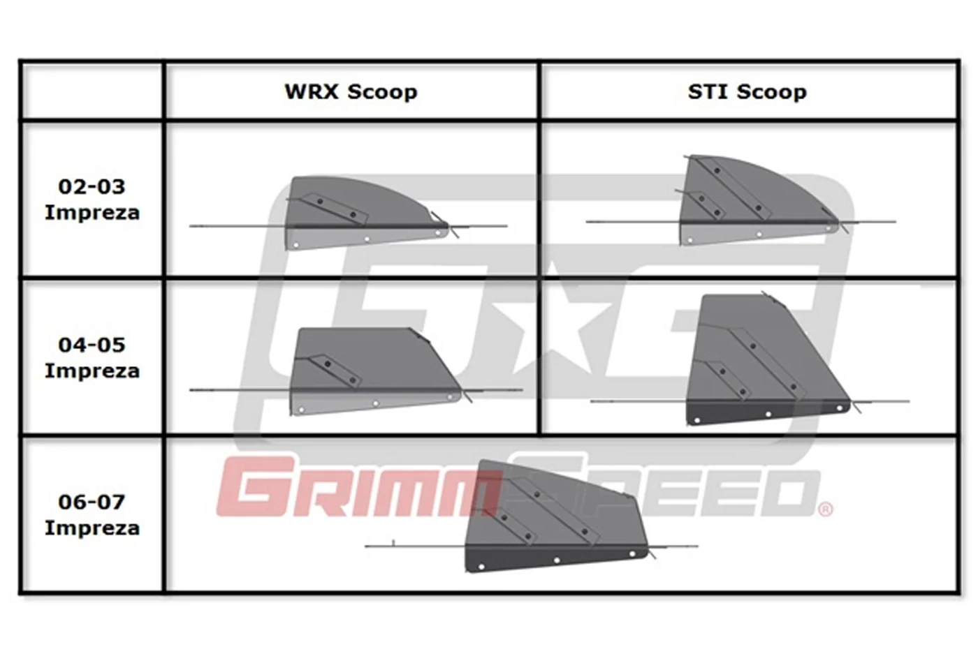 GrimmSpeed Top Mount Intercooler Splitter for 02-07 WRX/STi - Image 10