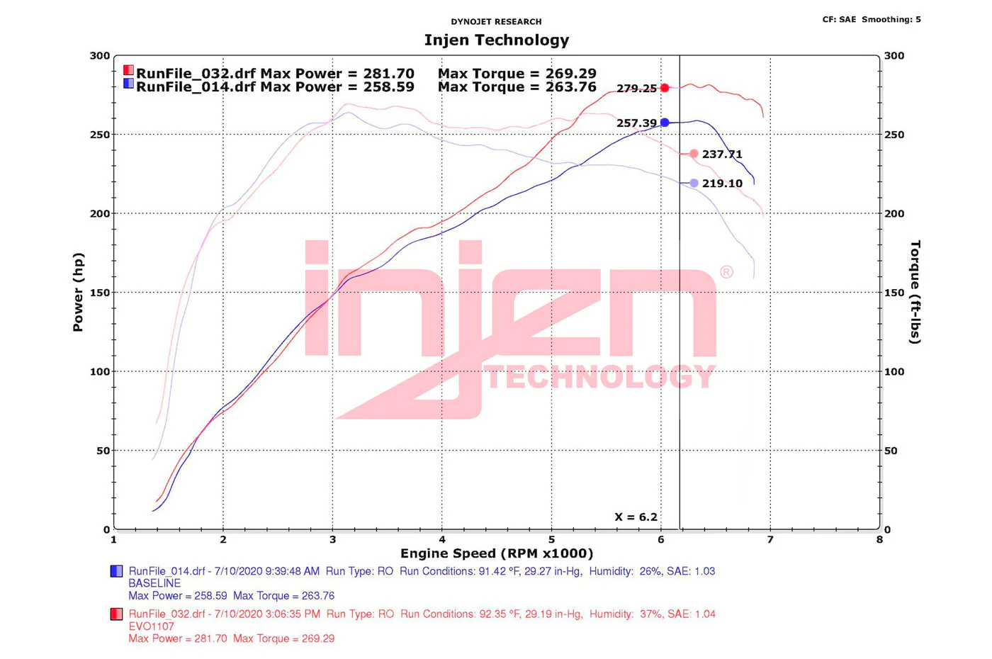 Injen Evolution Cold Air Intake System for 2016-2018 F87 BMW M2 (EVO1107) - Image 8