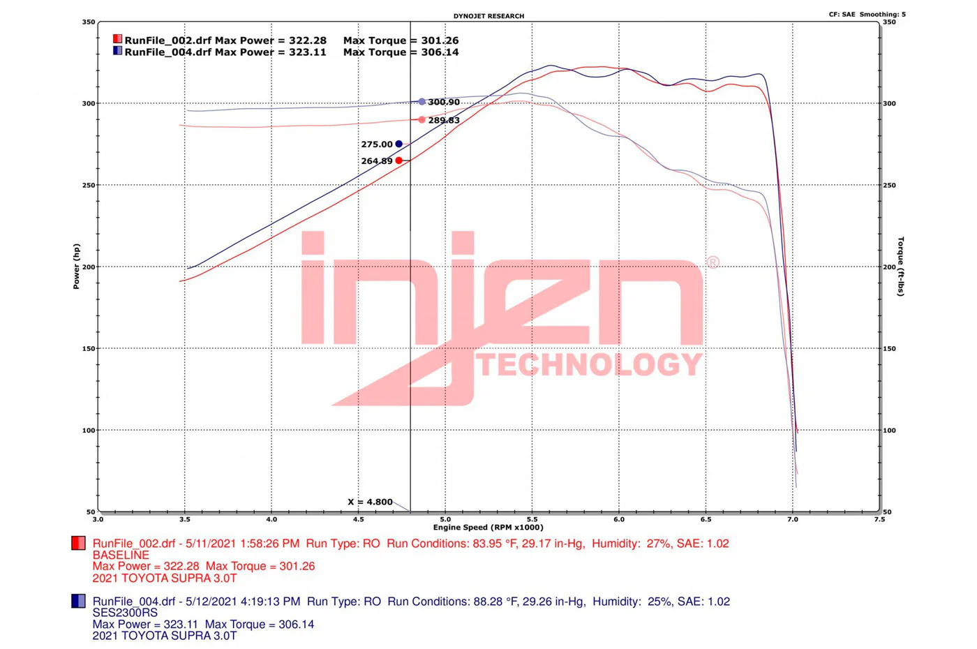 Injen Race Series Full Exhaust System for MKV 2020+ Supra GR (SES2300RS) - Image 6