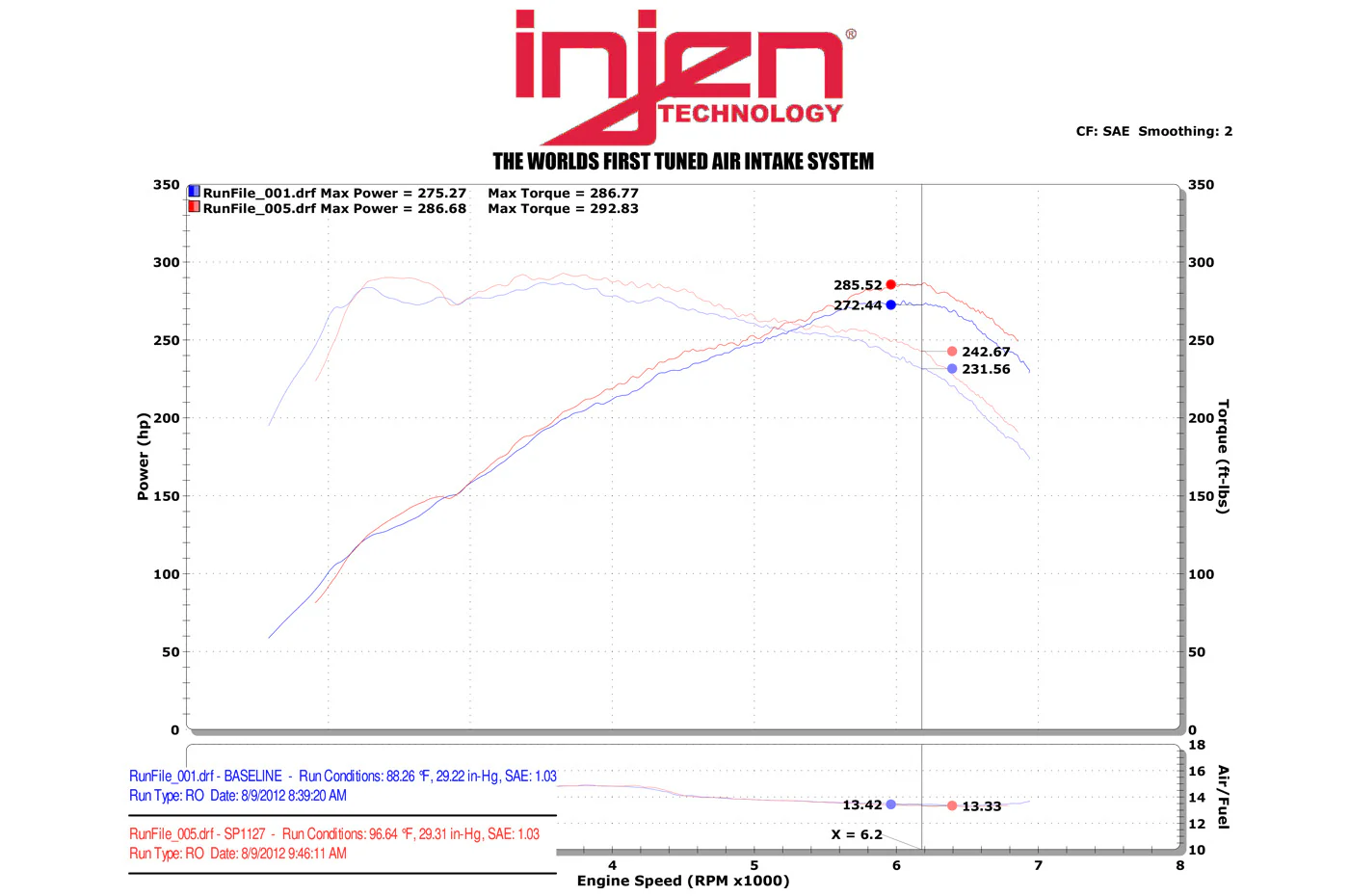 Injen SP Short Ram Cold Air Intake System for F87 BMW M2 (SP1128P) - Image 5