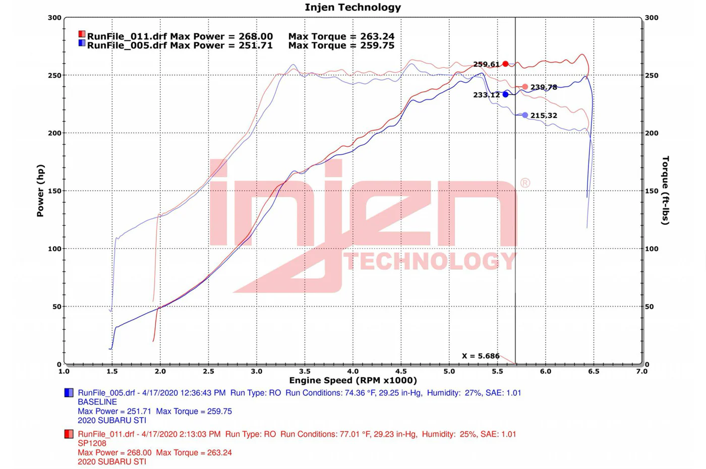 Injen SP Short Ram Cold Air Intake for 2018-2021 Subaru WRX STi (SP1208) - Image 5