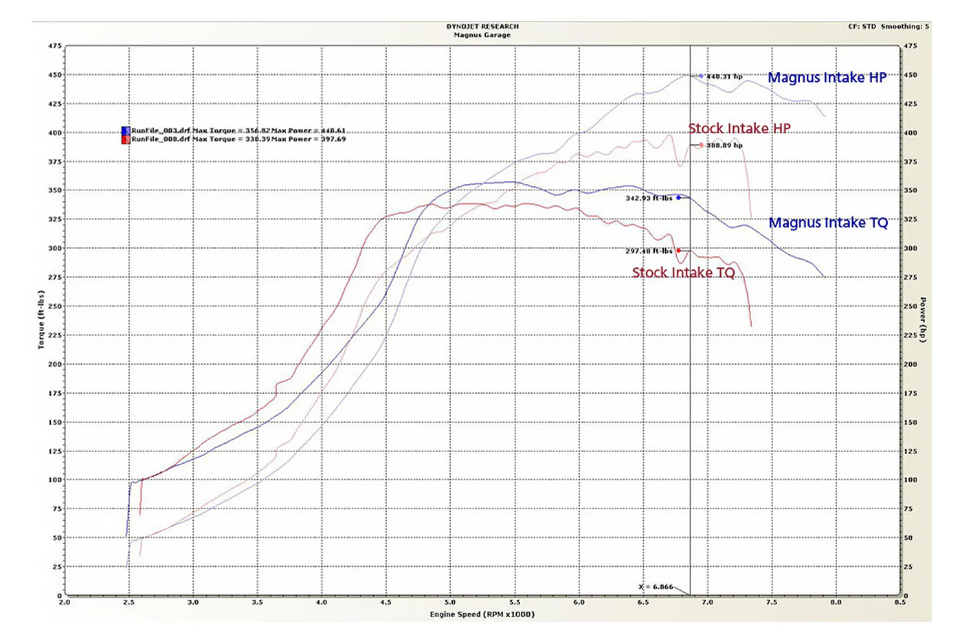 Magnus V5 Intake Manifold for Evo 4-9 - Image 8